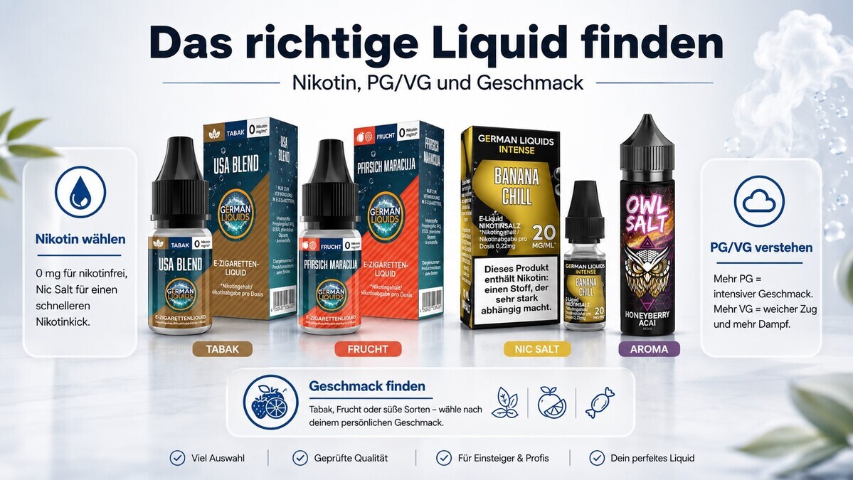 Das richtige Liquid & Aroma finden – Ratgeber Infografik: das passende Liquid oder Aroma für die E-Zigarette finden