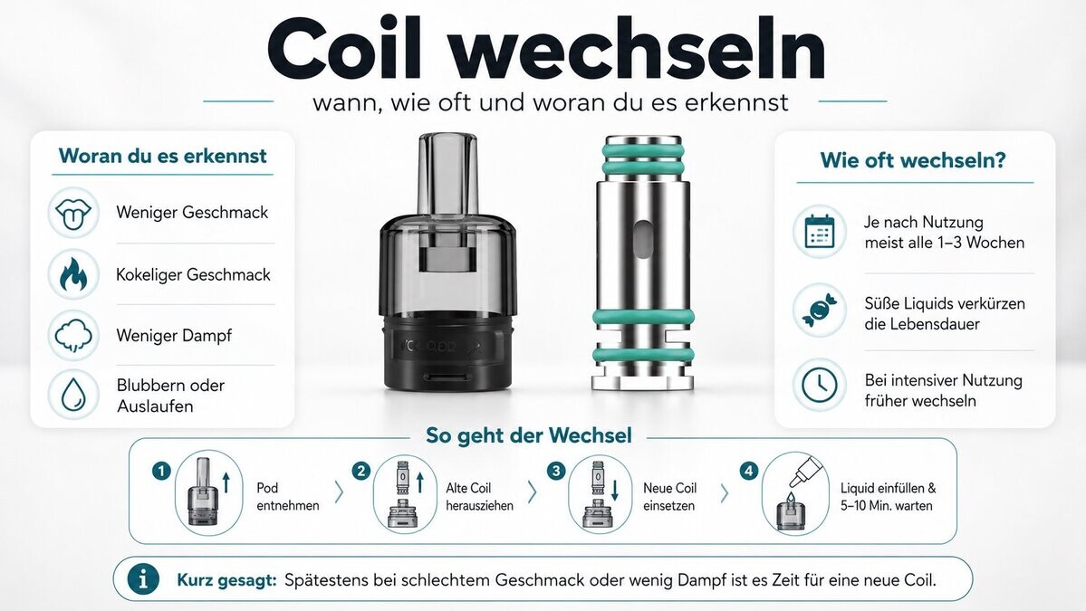 Infografik: wann und wie oft man den Coil bzw. Verdampferkopf wechselt