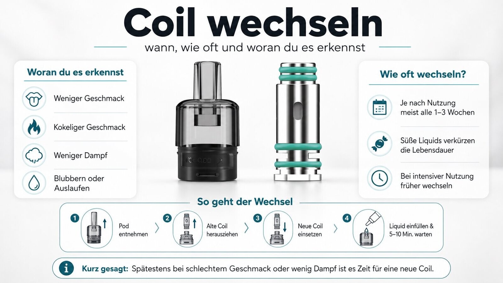 Infografik: wann und wie oft man den Coil bzw. Verdampferkopf wechselt