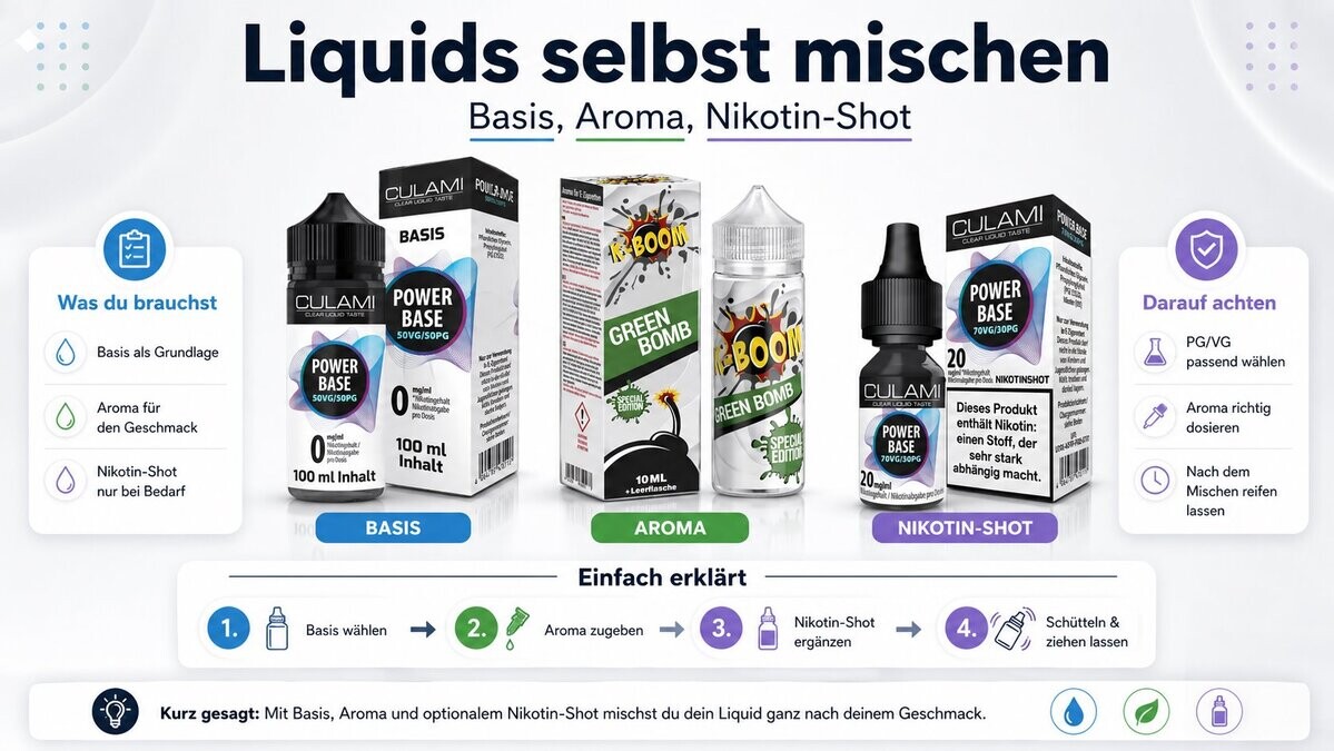 DIY-Liquids verständlich erklärt: Basis (PG/VG), Aroma-Dosierung, Longfill-Prinzip, Nikotinshots und die Rechner-Logik fürs richtige Mischverhältnis.