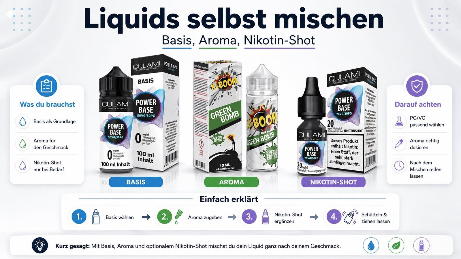 DIY-Liquids verständlich erklärt: Basis (PG/VG), Aroma-Dosierung, Longfill-Prinzip, Nikotinshots und die Rechner-Logik fürs richtige Mischverhältnis.
