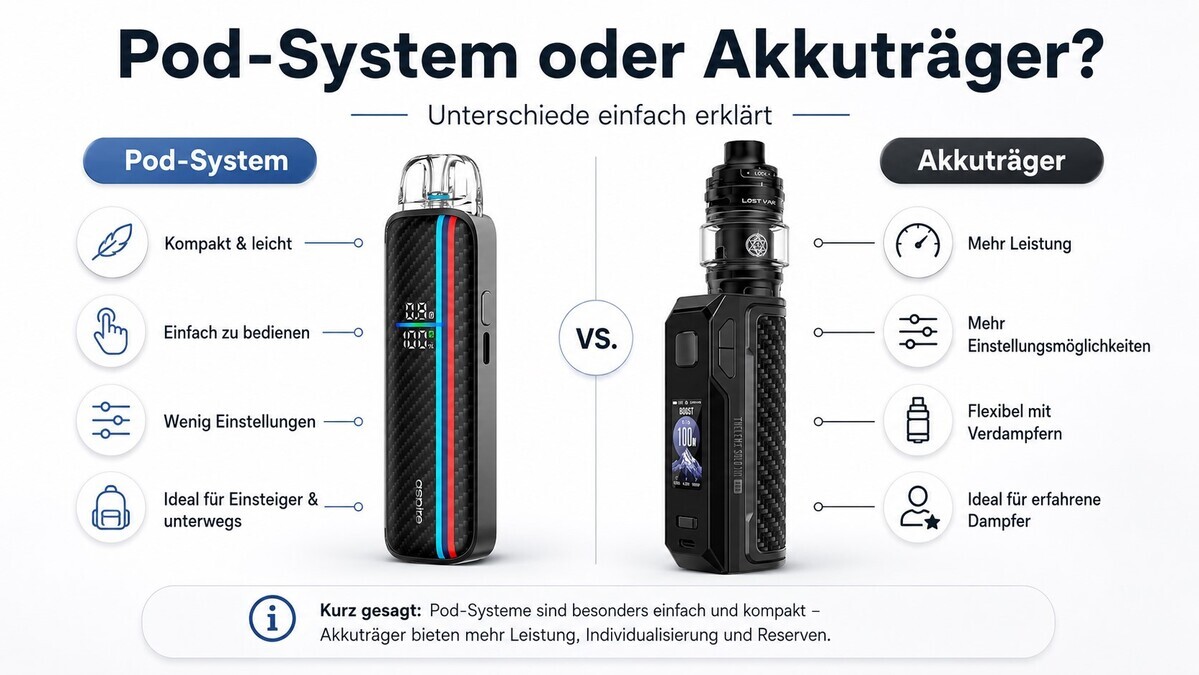 Vergleich: Pod-System und Akkuträger als E-Zigaretten-Set